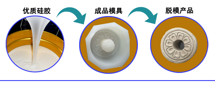 探秘石膏工艺品模具硅胶的无限可能