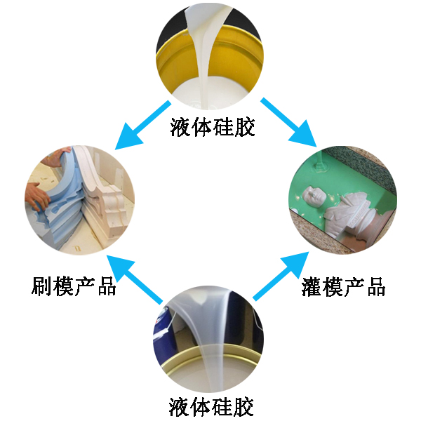 模具硅胶翻模过程大公开，细节决定成败